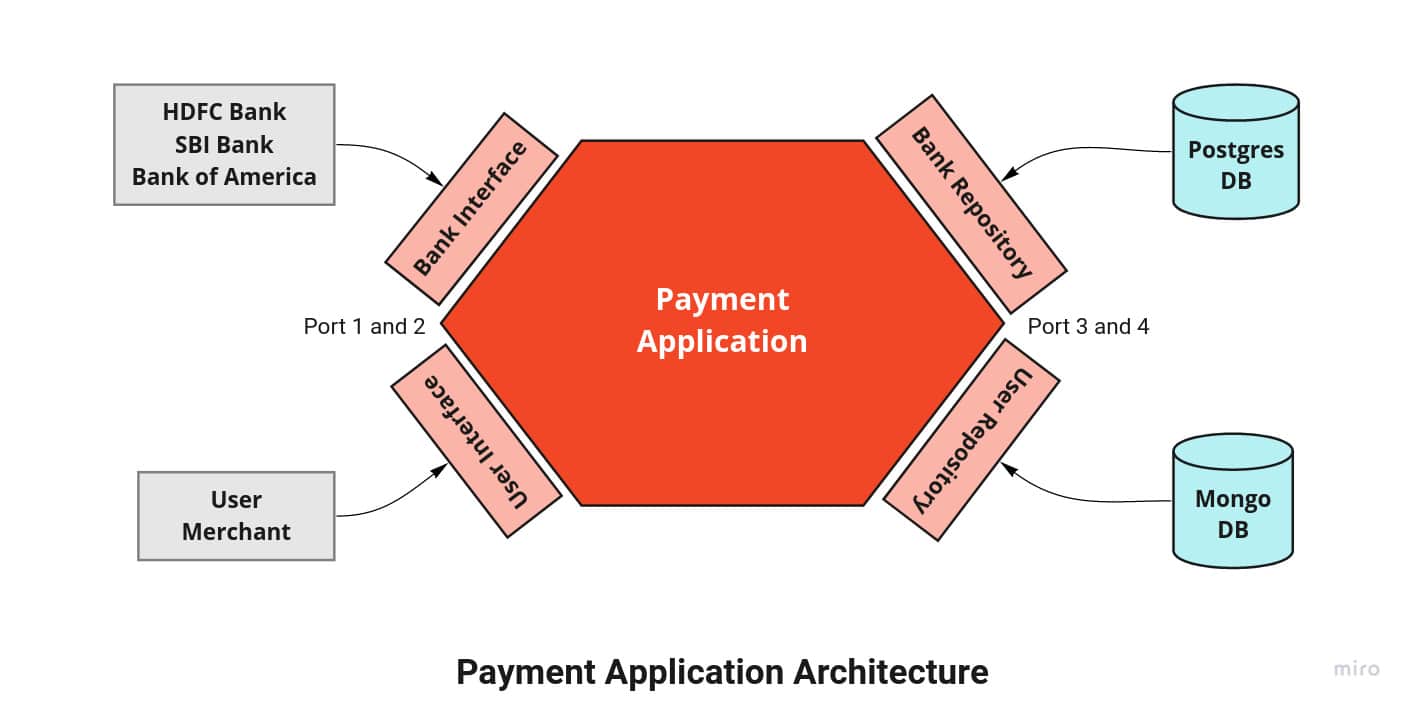 Example - Payment App