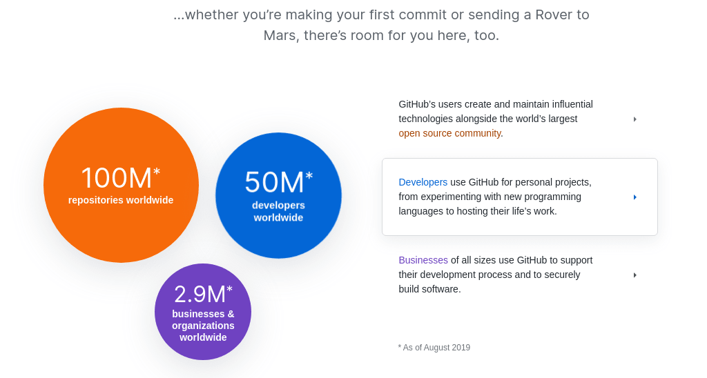 Github stats